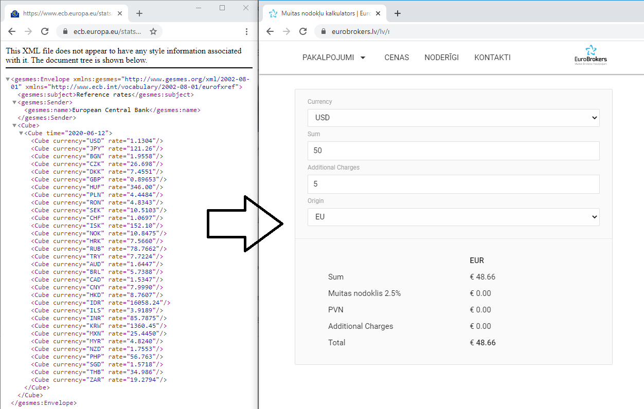 XML-фид валютных курсов ЕЦБ, разбираемый и использованный в логике калькулятора