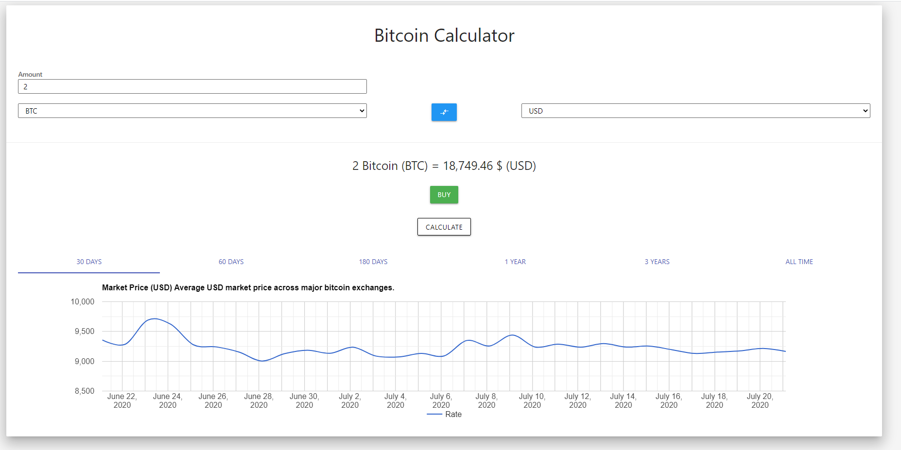 Ранняя версия с конвертацией фиат в BTC и историческим графиком (вид за 3 года)