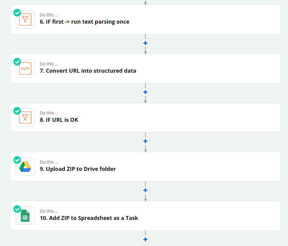 Vizualus Zapier darbo eigos vaizdas, naudojamas projekte – žingsniai nuo el. laiškų analizavimo iki failų įkėlimo, užduočių kūrimo ir žurnalų tvarkymo skaičiuoklėje.